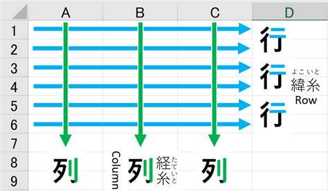 假盆栽 風水 excel 行 列 row column